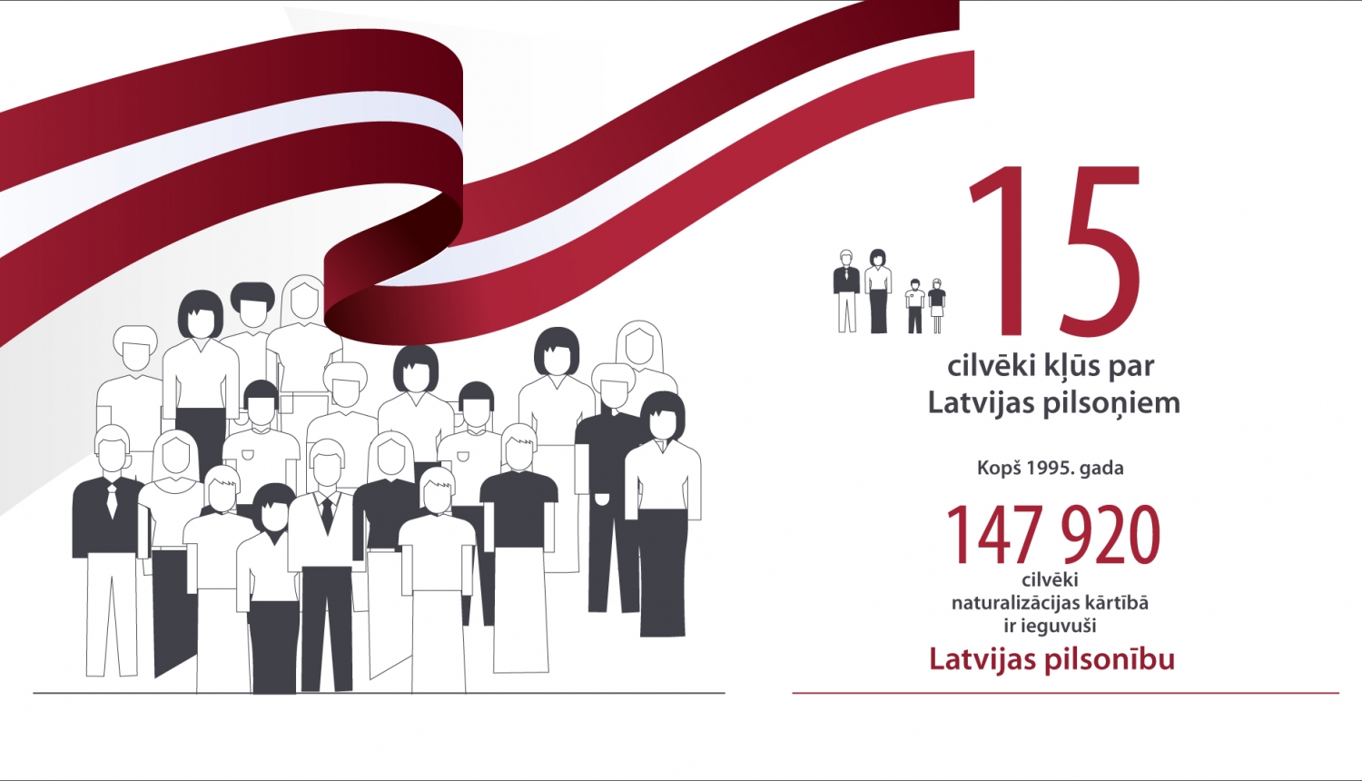 Uzraksts uz grafiskā attēla ar Latvijas karogu un cilvēku figūrām: 15 cilvēki kļūs par Latvijas pilsoņiem